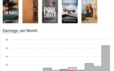 The Christmas Book Buying Public for Self Published Authors