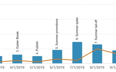 Customer Psychology and Key Dates for Fiction Book Publishing